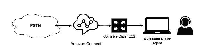 Amazon Connect Mobile Softphone app