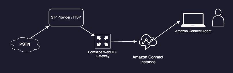 Amazon Connect Workspaces Widgets