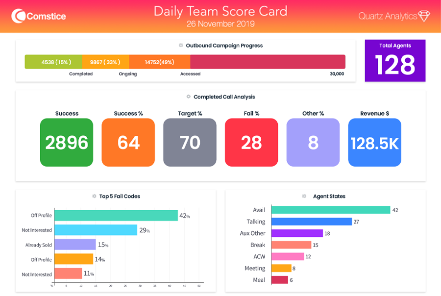 Outbound Scorecards for Call Centers Comstice