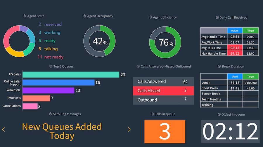 Avaya Real-Time Agent Reports