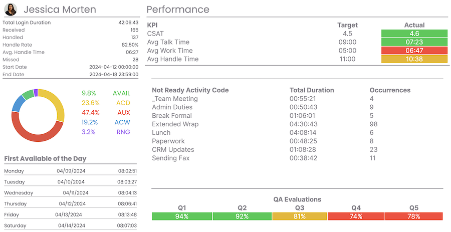 Avaya Select Report Scheduling