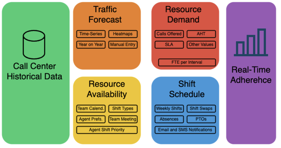 What is Amazon Connect Workspaces