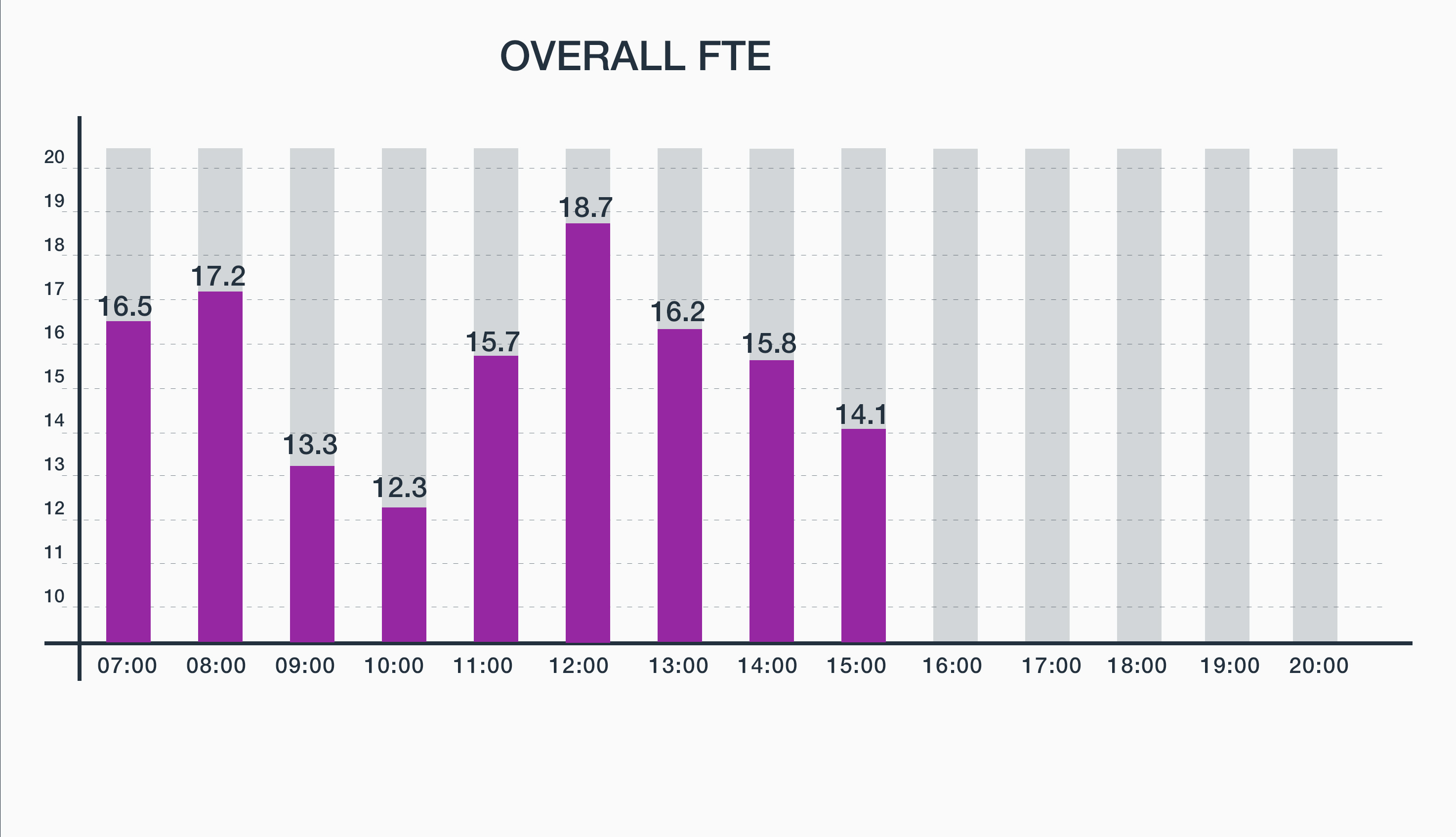 Comstice Wallboard Widgets for Cisco UCCE