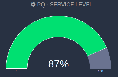 Comstice Wallboard Widgets for Cisco UCCE