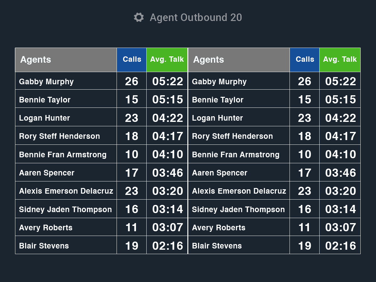 Comstice Wallboard Widgets for Cisco UCCX