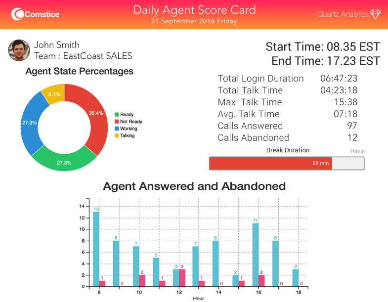 Call Center Agent Scorecard Template Free