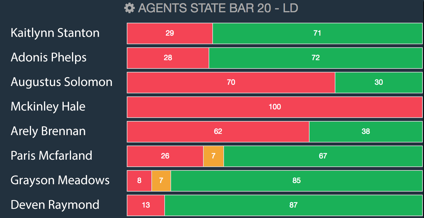 Comstice Wallboard Widgets for Cisco UCCE