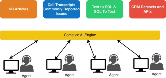 Comstice Outbound Dialer Admin