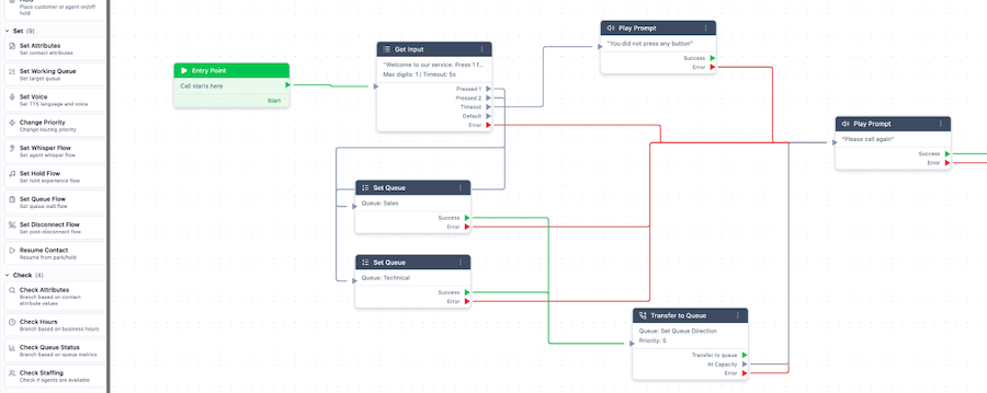 Cisco Finesse Solutions.