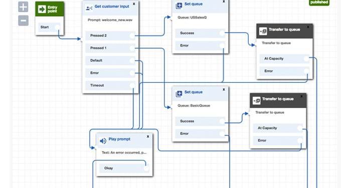 Amazon Connect Cloud Contact Center Review 2024