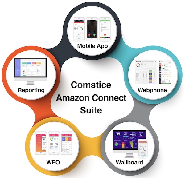 Amazon Connect Mobile Salesforce Integration - Comstice