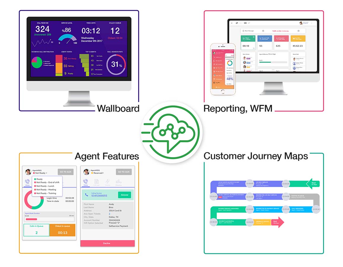 Comstice Quartz Reporting and Analytics