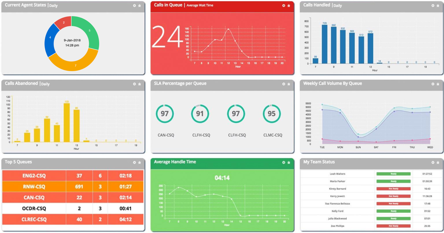 Dashboard Atendente - Grupo Voalle