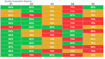 Avaya Real-Time Customer Sentiment Analysis