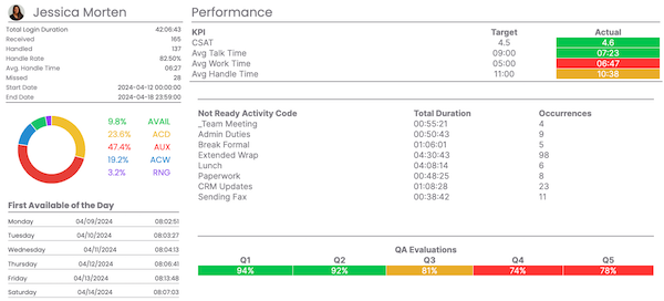 Avaya Call Recording for Contact Centers