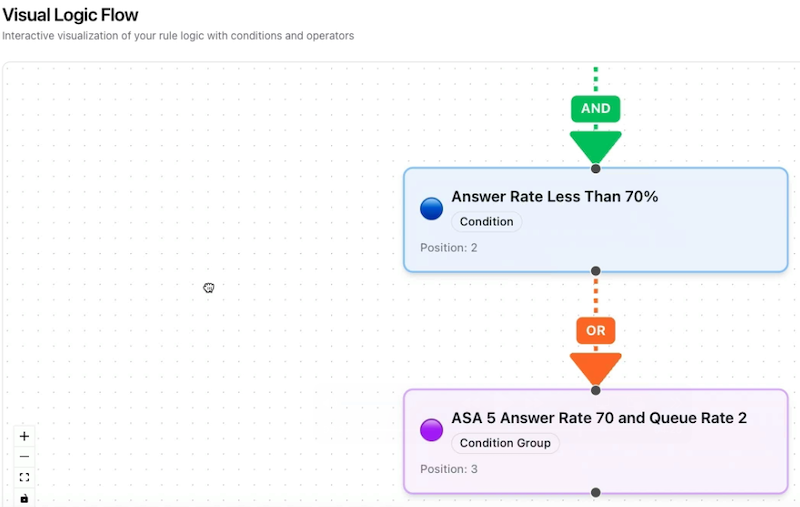 Comstice Outbound Dialer Admin