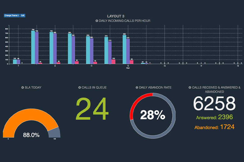 Comstice Wallboard for Avaya Aura AACC