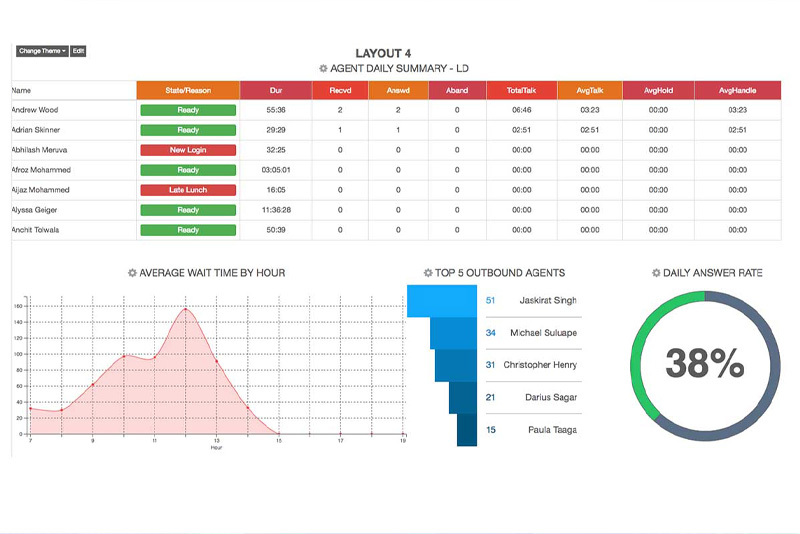 Comstice Wallboard for Avaya Aura AACC