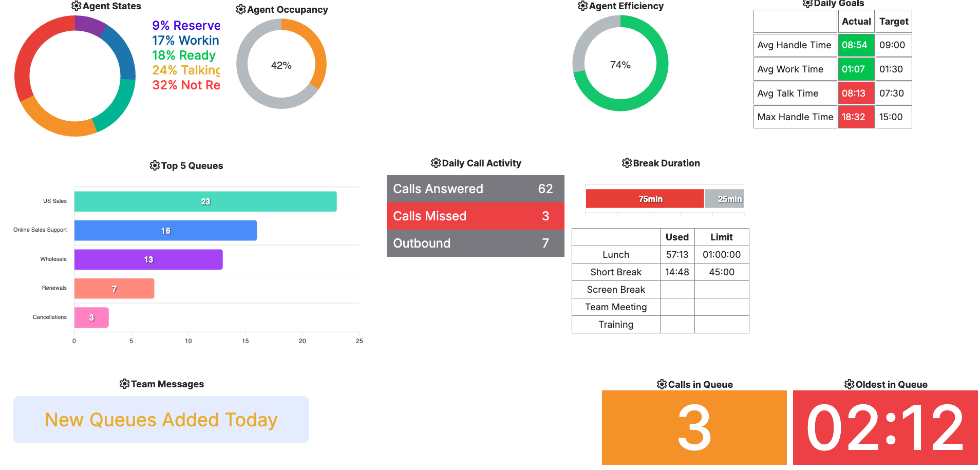 Cisco UCCE CUIC Sample Report