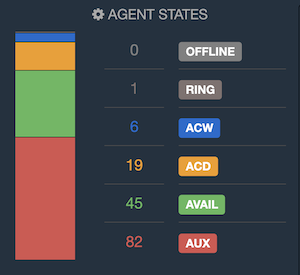 Comstice Wallboard Widgets for Avaya Aura and Oceana