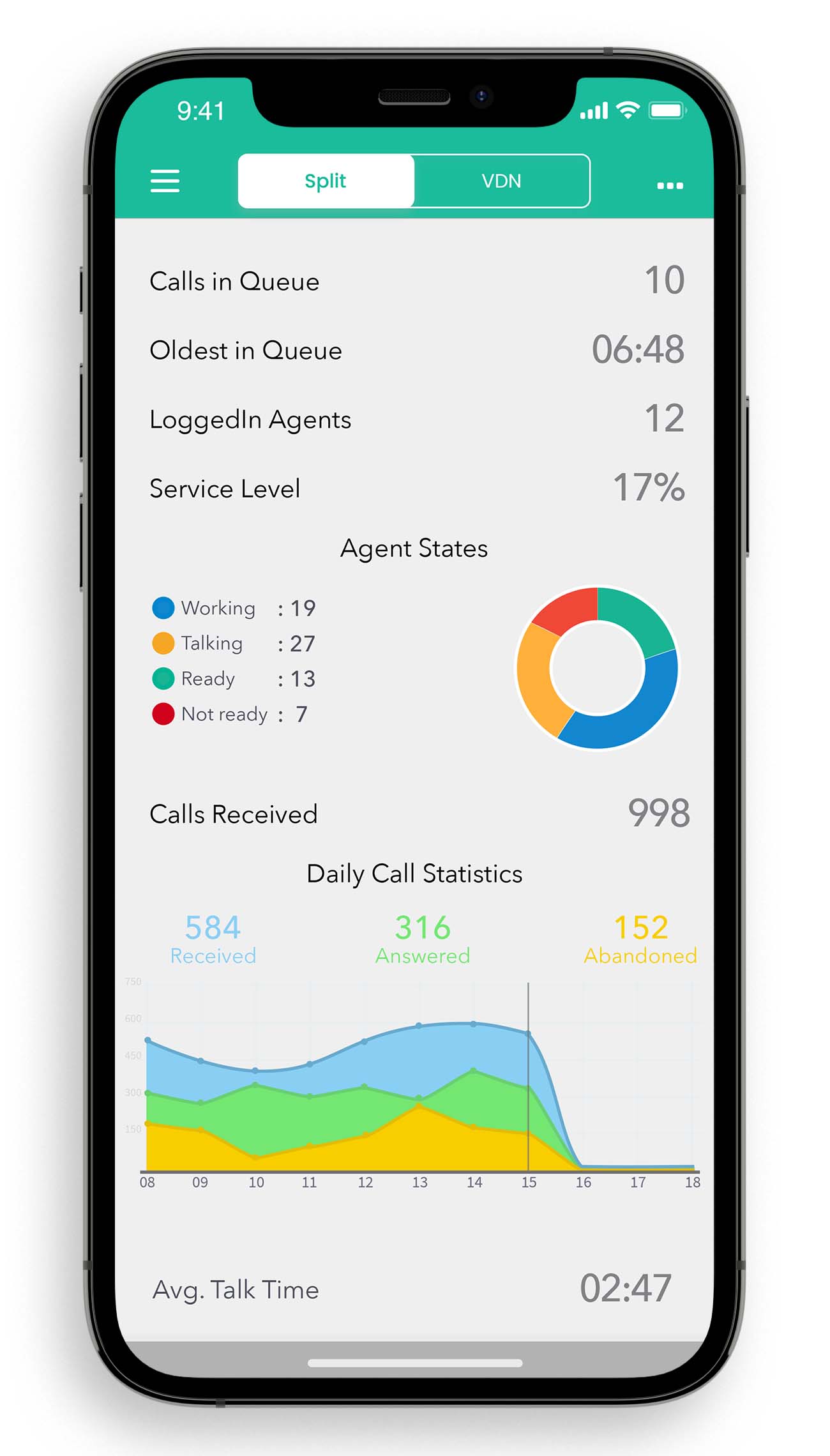 Cisco UCCE Wallboard Mobile App