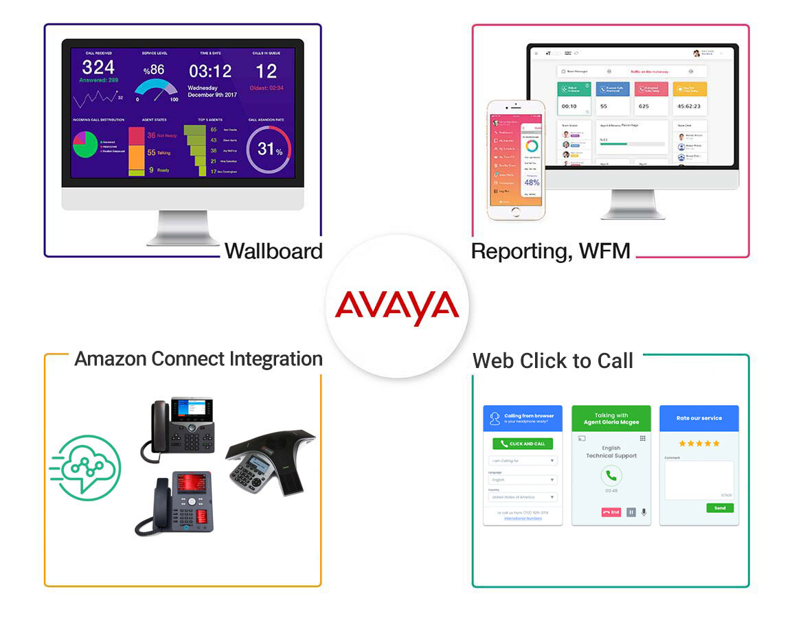 Avaya Workspaces Webphone Widget