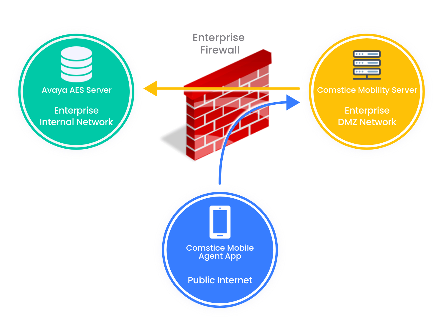 Avaya Mobile Call Center Agent App | Comstice