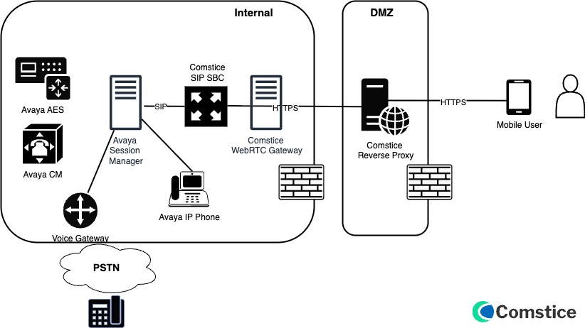 Avaya Aura Mobile App