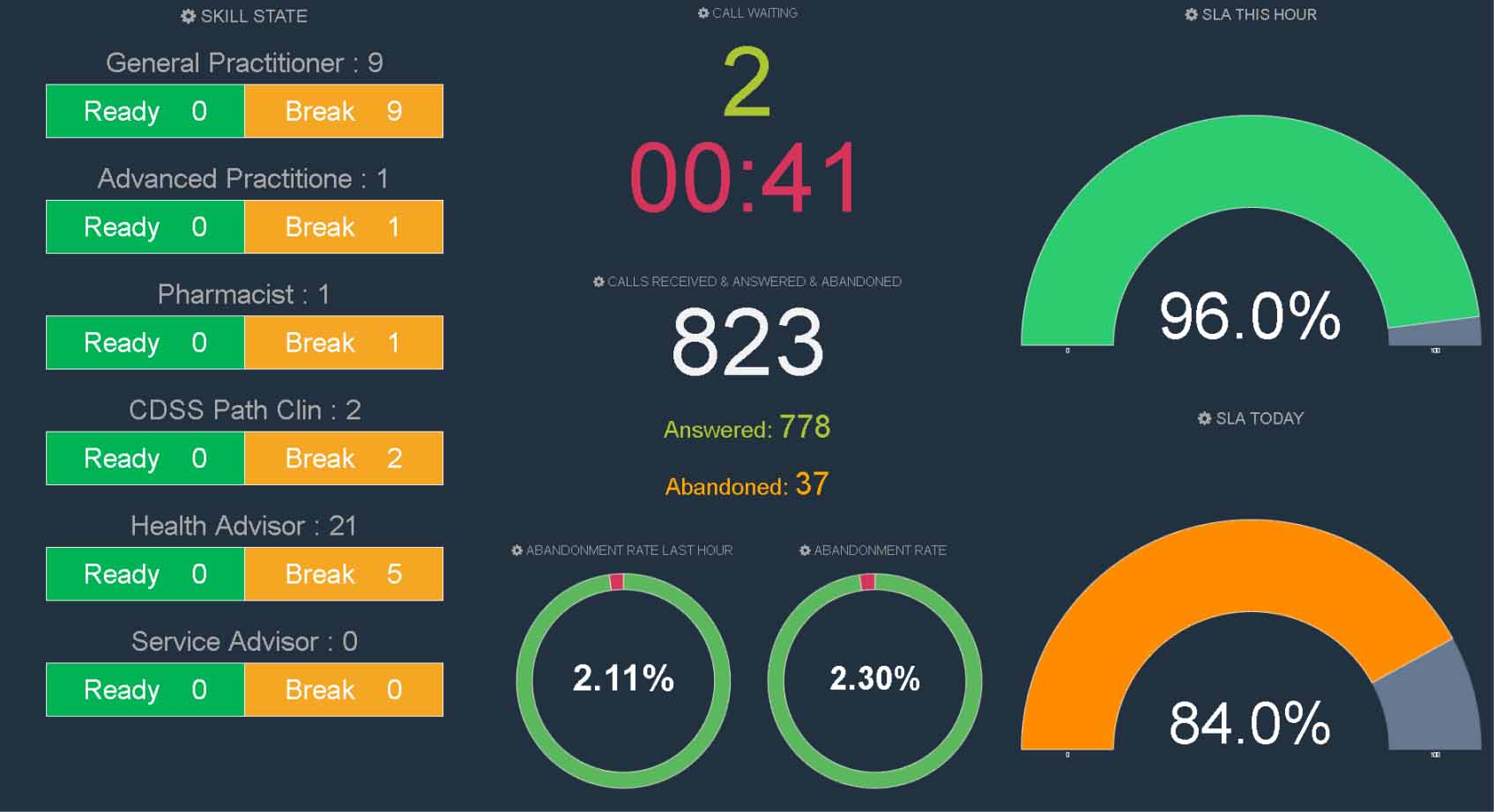 Comstice Wallboard Widgets for Amazon Connect