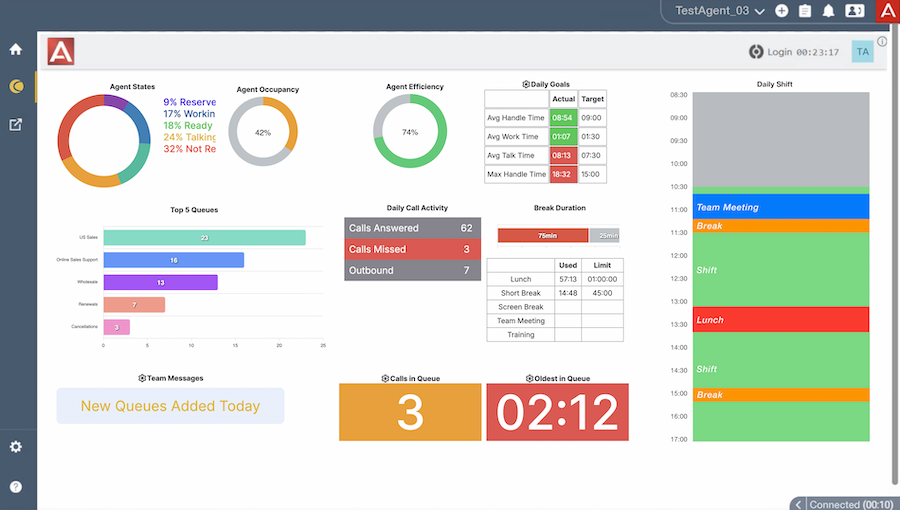 Avaya Workspaces Real-Time Dashboard Widget
