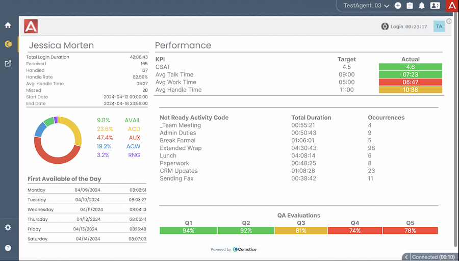 Avaya Workspaces Agent Scorecard Widget