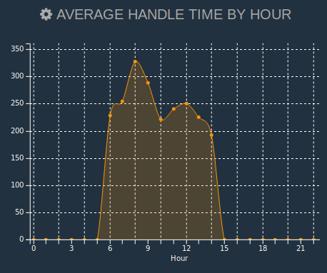 Comstice Wallboard Widgets for Cisco UCCE