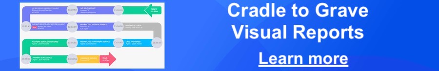 Avaya CMS Reporting and Analytics