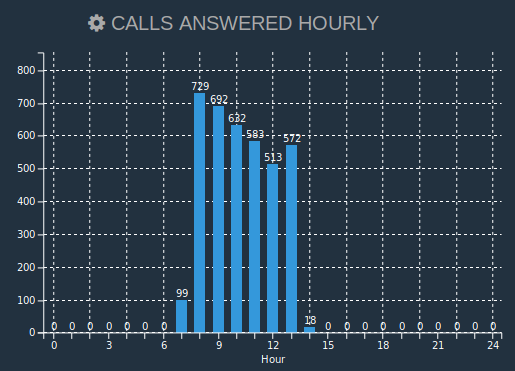 Comstice Wallboard Widgets for Cisco UCCE