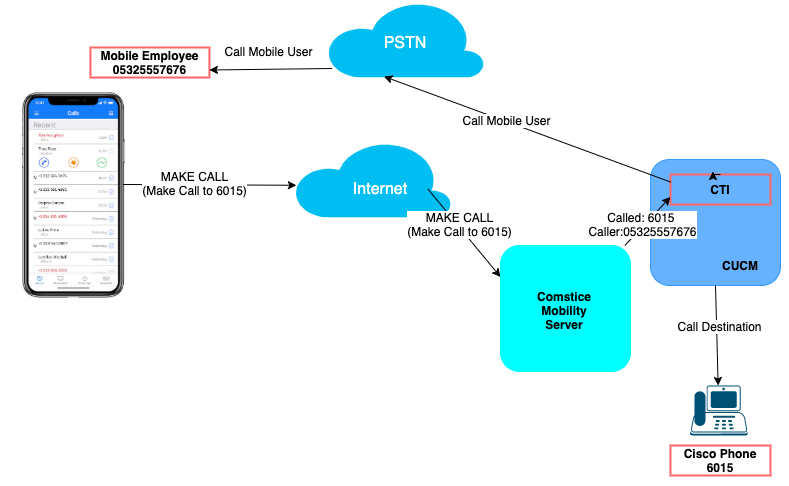 Adventures in WebRTC: Making Phone Calls from XMPP — JMP Blog