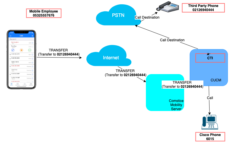 Adventures in WebRTC: Making Phone Calls from XMPP — JMP Blog