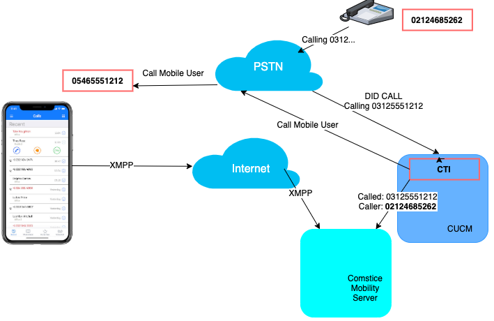 Adventures in WebRTC: Making Phone Calls from XMPP — JMP Blog