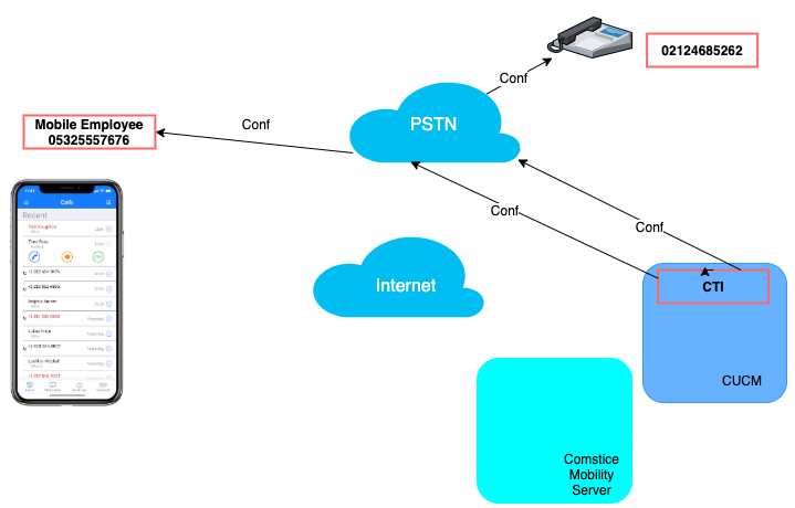 cisco cucm 8.6 free download