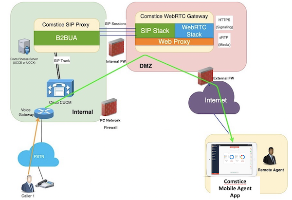 Cisco Finesse On Ipad