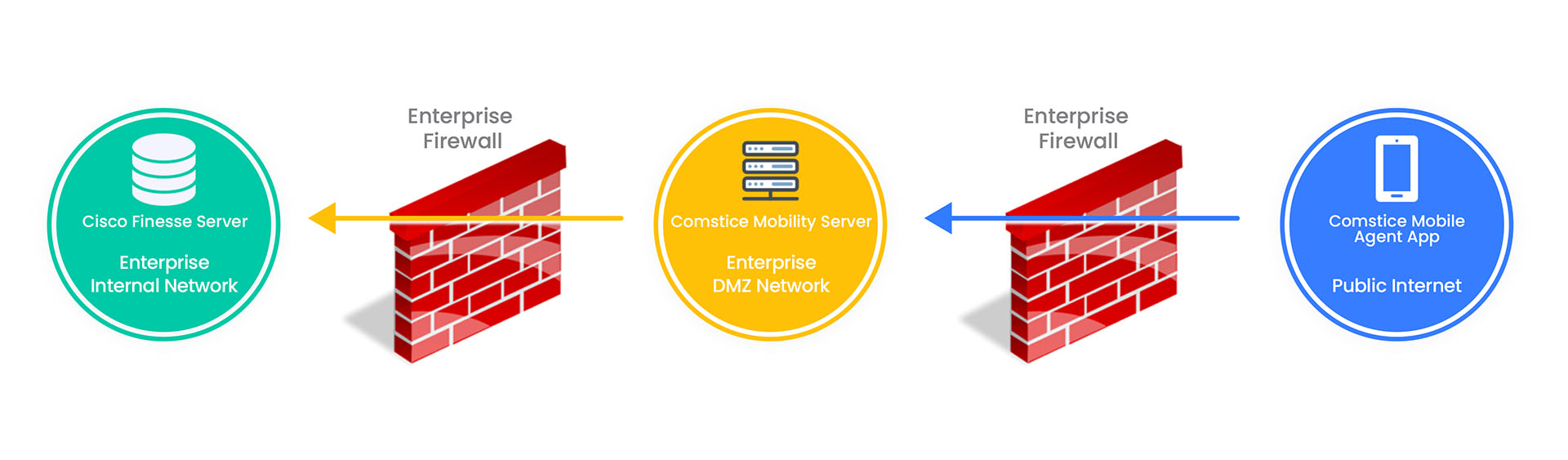 Cisco Finesse Mobile App