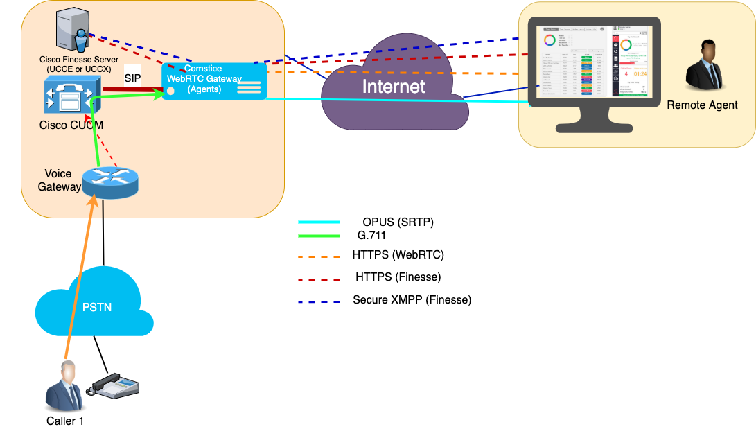 Cisco Finesse Thick Client | Comstice