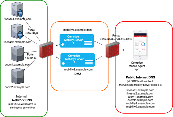 Comstice Mobility Server and server managing image.