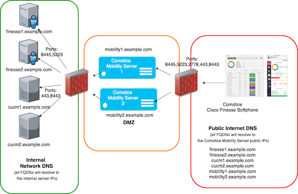 list all agents in cisco uccx 11.5