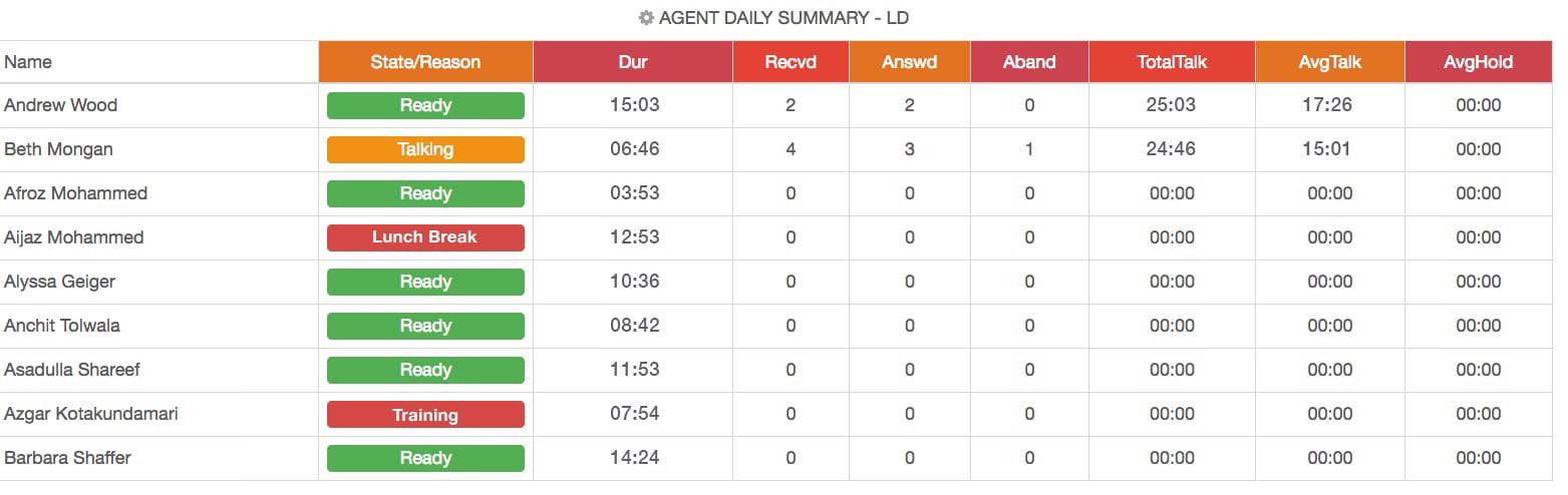 Comstice Wallboard Widgets for Avaya Aura and Oceana