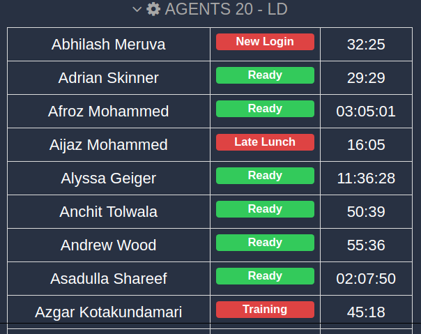 Comstice Wallboard Widgets for Cisco UCCX