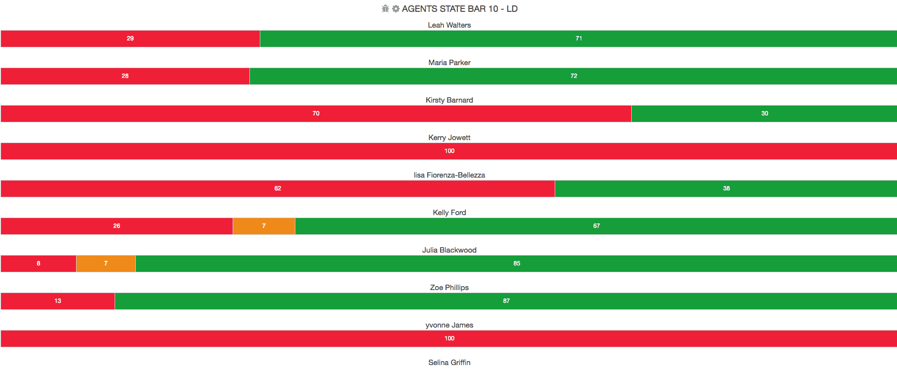 Comstice Wallboard Widgets for Avaya Aura and Oceana