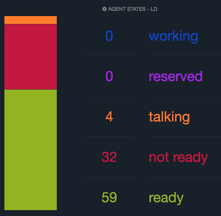 Comstice Wallboard Widgets for Cisco UCCE