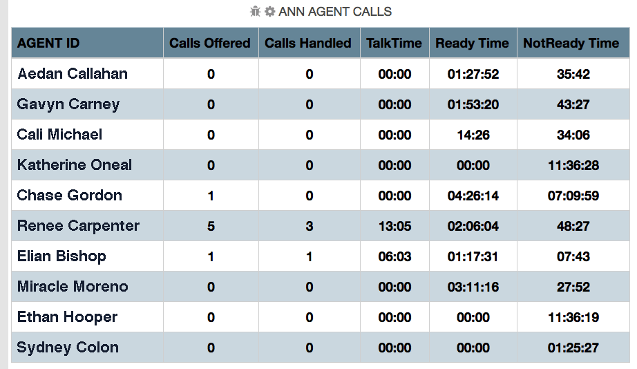 Comstice Wallboard Widgets for Cisco UCCE
