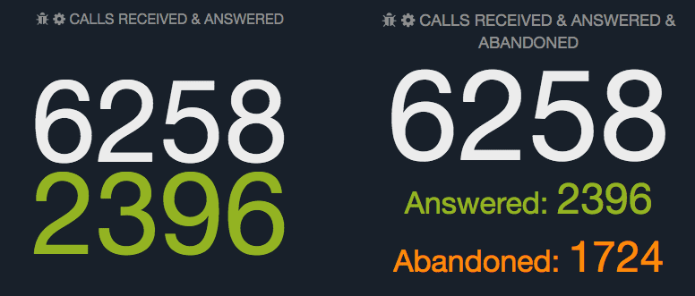 Comstice Wallboard Widgets for Avaya Aura and Oceana