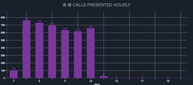 Comstice Wallboard Widgets for Avaya Aura and Oceana